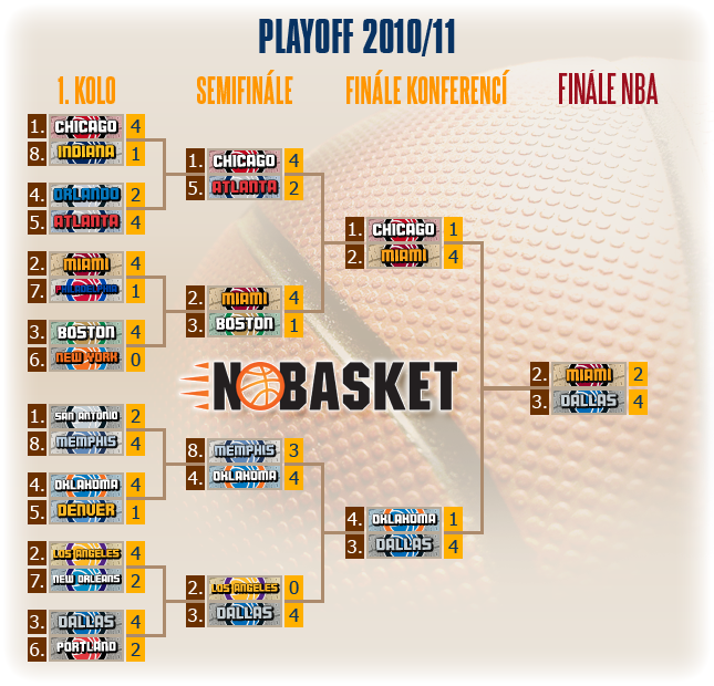 play off tree 2011